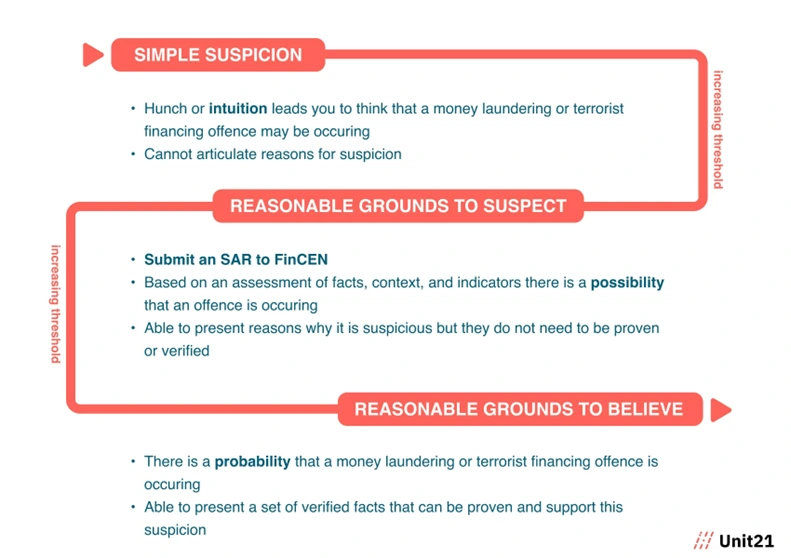 what-is-transaction-laundering-and-how-to-prevent-it