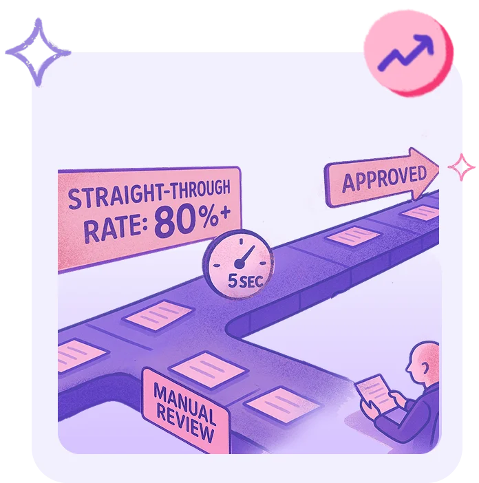 AI-Powered Underwriting for Small Business Lending | HyperVerge